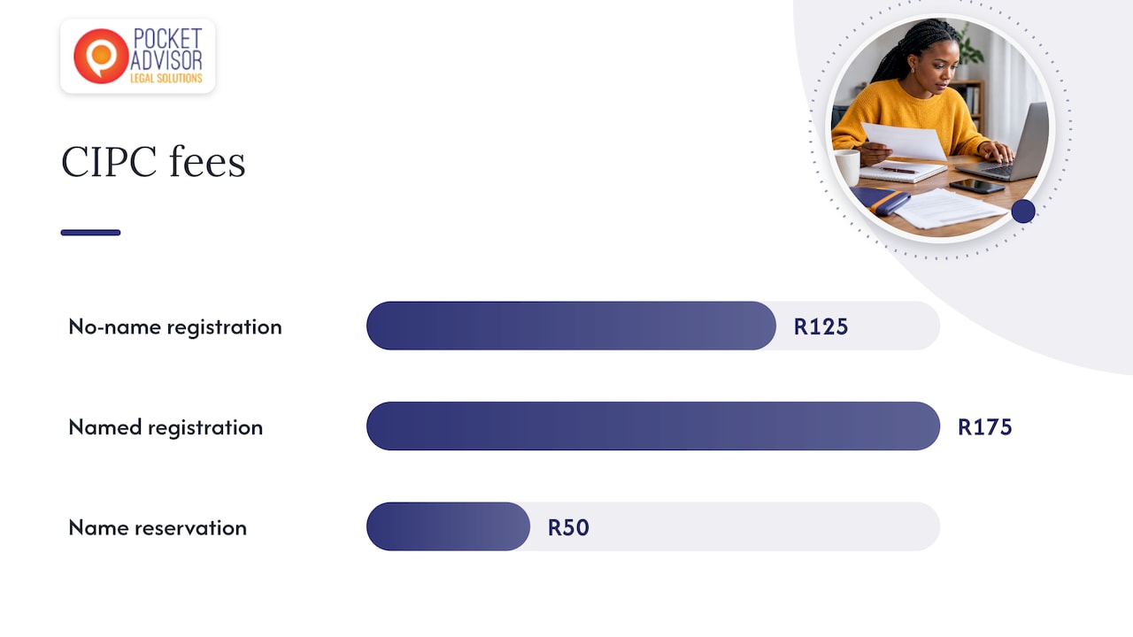 What does registration cost and how long does it take? — overview diagram