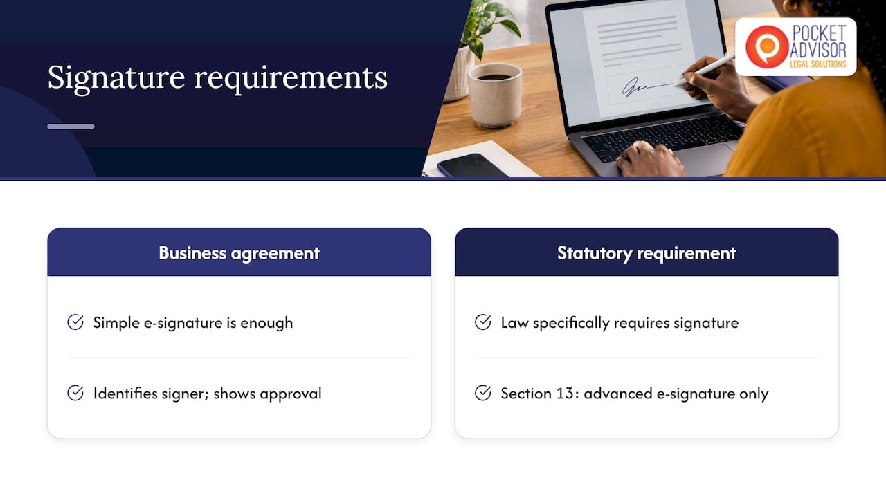 Does signing on a screen count? — overview diagram