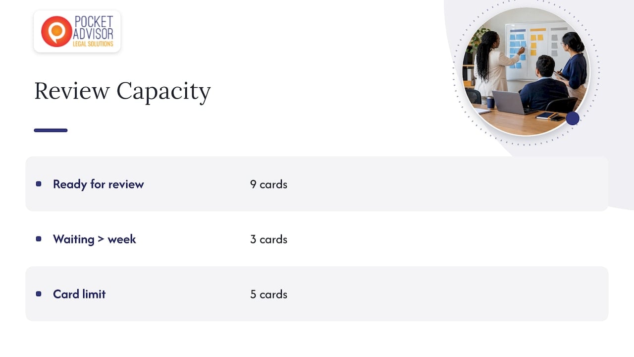 Kanban review queue capacity and delay example